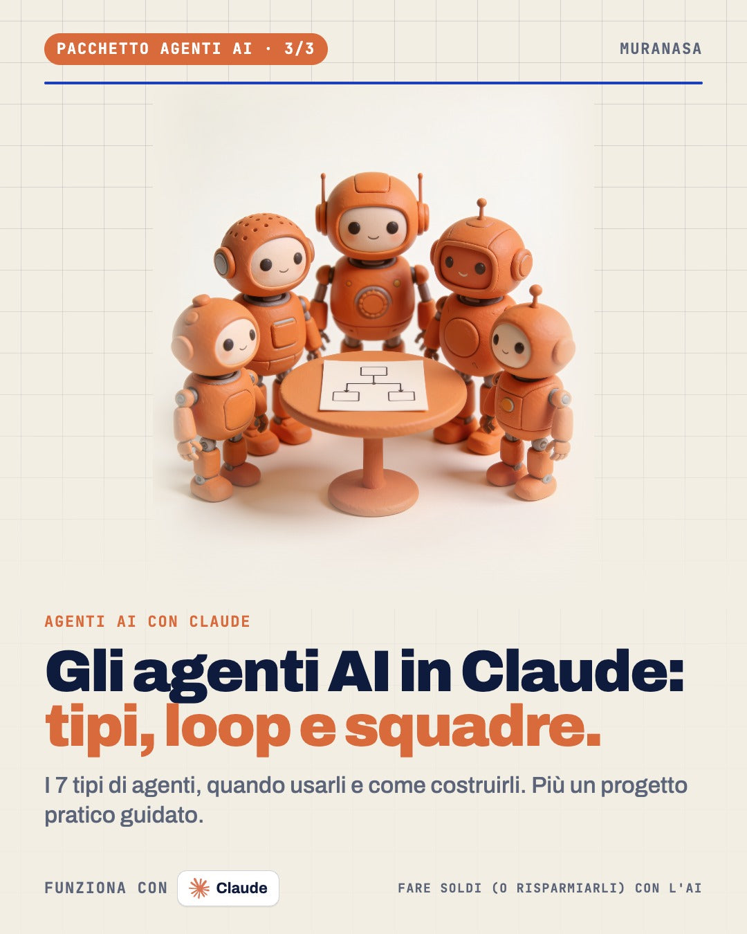 Gli agenti AI in Claude: tipi, loop e squadre